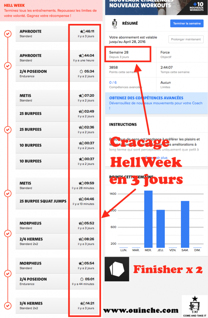 S28 HELLWEEK : 3 jours de combats contre moi même